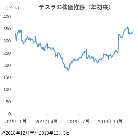 ｇｐｉｆ貸株停止に思わぬ賛同者 テスラｃｅｏ ブラボー モーニングスター