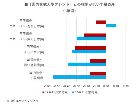 高所恐怖症 のあなたに 分散投資で最も重要なこと モーニングスター