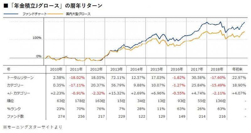 パッシブの巨人バンガードが教えるアクティブの選び方 モーニングスター