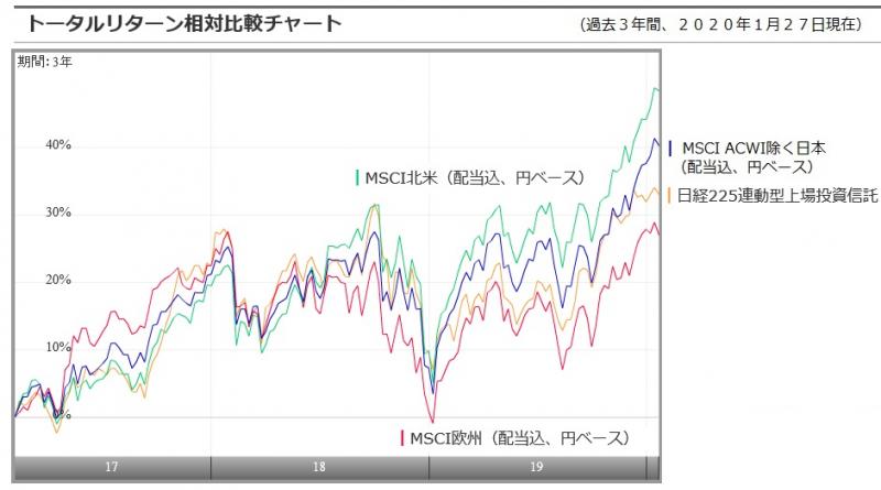 忘れられた欧州株が復調 フィデリティ 欧州株 ファンド １年４０ 超のリターン モーニングスター