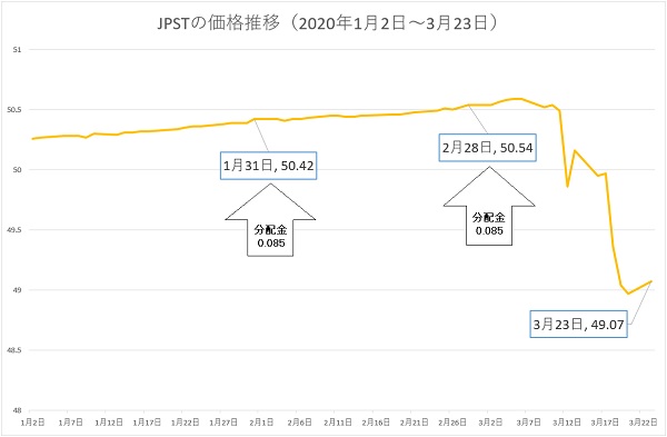 ｊｐモルガンが ウルトラショート インカムｅｔｆ 届出 安定運用の債券ｅｔｆ モーニングスター