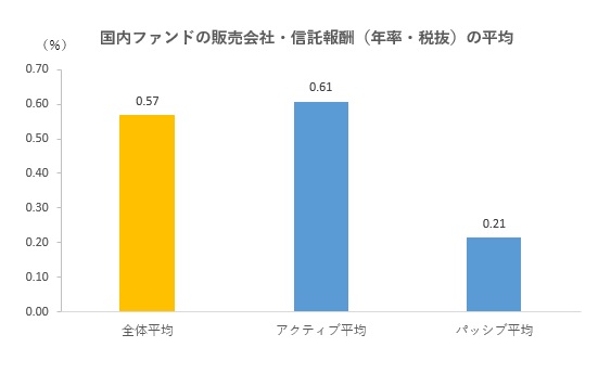 松井証券が４月１日から信託報酬の一部を現金還元 アクティブファンドにメリット モーニングスター