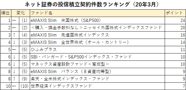 米国株価の史上最高値更新でリスクを意識 ｕｂｓゴールド ファンド が示す分散効果に注目 モーニングスター