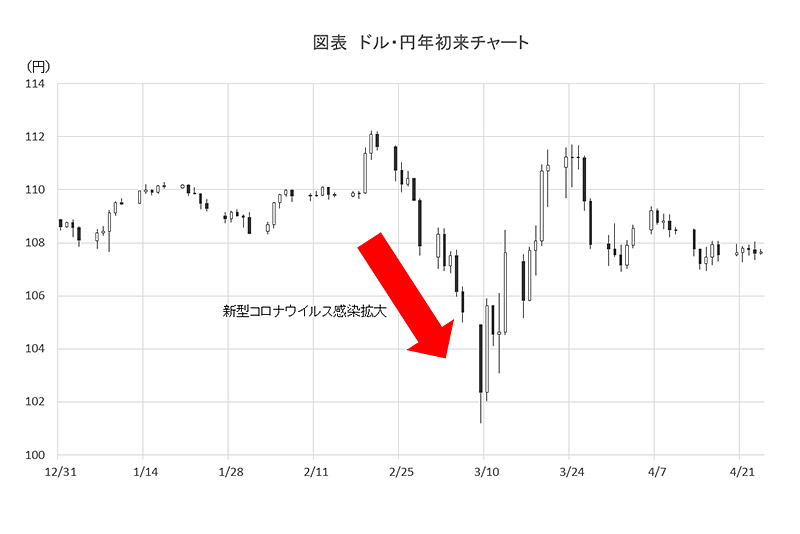 いつまで コロナ 不景気 アフターコロナの日本経済｢半年後､1年後､5年後｣一体どうなる 不気味に盛り上がっている株式市場
