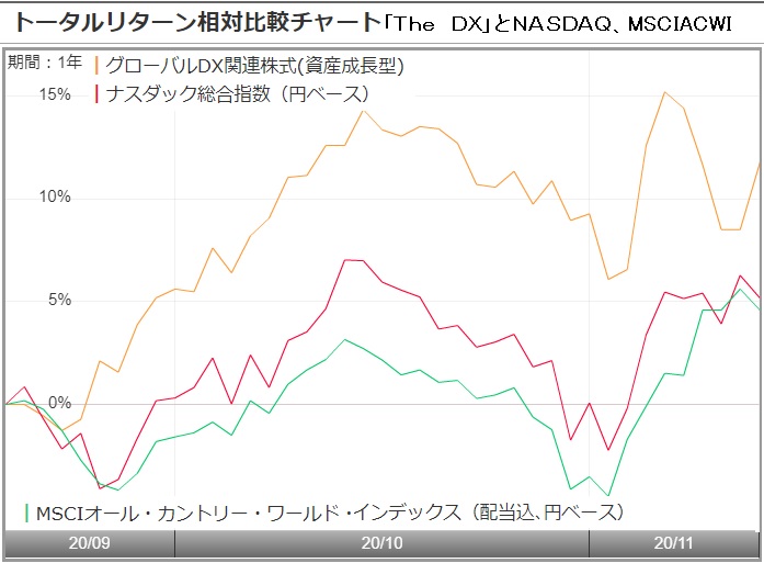 ビッグデータでリアルタイムに企業変化を捉える グローバルｄｘ関連株式ファンド に見るデータ活用法 モーニングスター