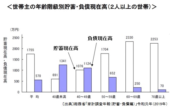 ２０２２年は日本の社会保障制度の転換点 できる範囲で積立投資のスタートを モーニングスター