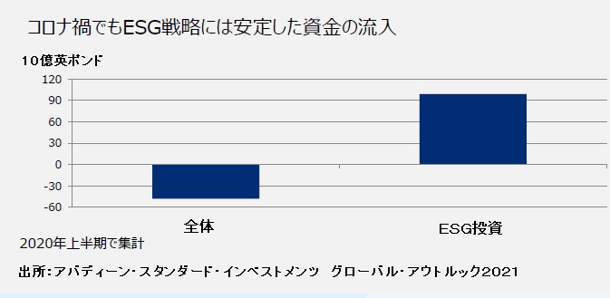 ２０２１年はリスク意識してディフェンシブ 欧州系運用会社の市場見通し モーニングスター