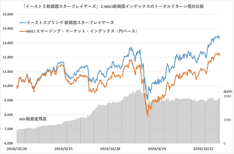 イーストスプリングの２０２１年展望 新興国のバリュー株に投資機会 モーニングスター