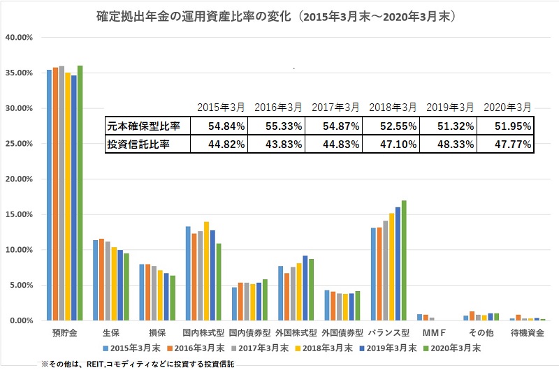 開けるか資産運用の時代 ２０２１年は確定拠出年金１６兆円の半分が動き出す モーニングスター