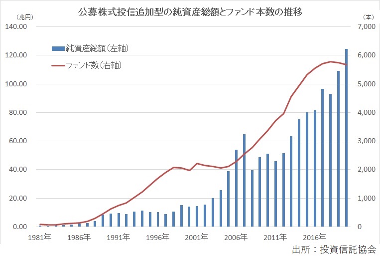 いつまでもあると思うな そのファンド 資産形成ことはじめ １ モーニングスター