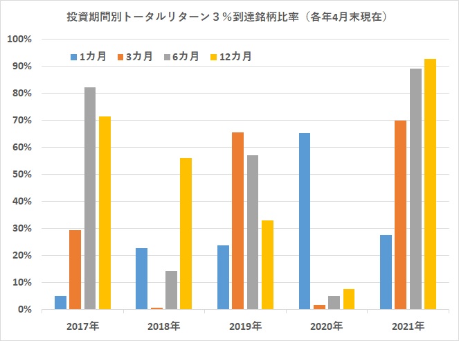 投信の販売手数料３ は回収できるのか 投資信託のコストとベネフィット １ モーニングスター