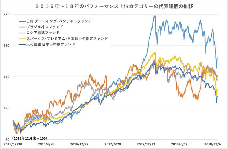 米国の政策金利が上昇する局面での資産運用 リターン追求よりもリスク管理に軸足を モーニングスター